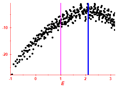 Strength function log